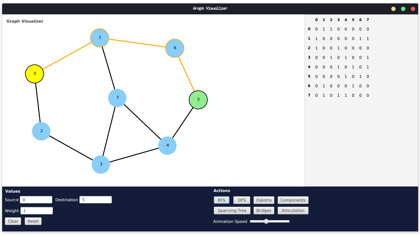 Graph Visualizer